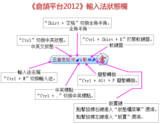 仓颉输入法