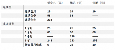 爱奇艺视频播放器