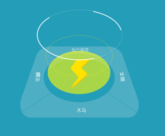 服务器安全狗官方pc版