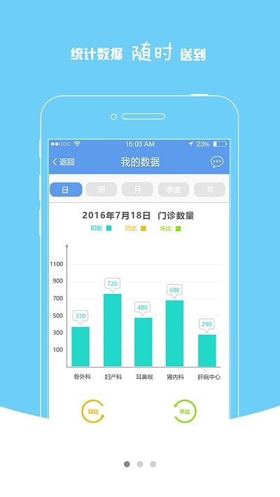 医云助手app