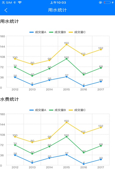 上塘河智慧灌区app