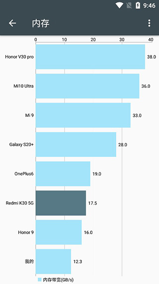 安卓隐秘参数app官方版