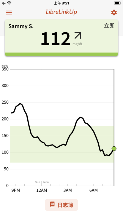 瞬感通官方版(librelinkup)