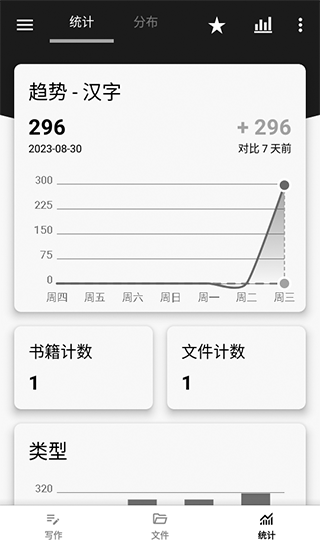 轻羽写作app(writer lite)