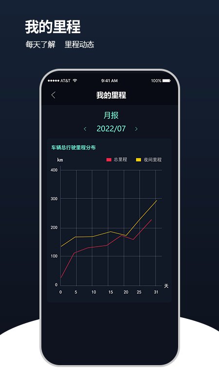 安全管车app