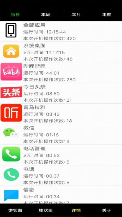 系统软件用量评估app