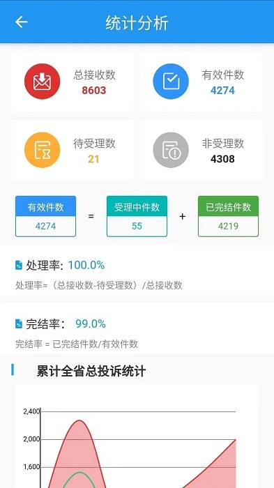 营商环境管理app官方版