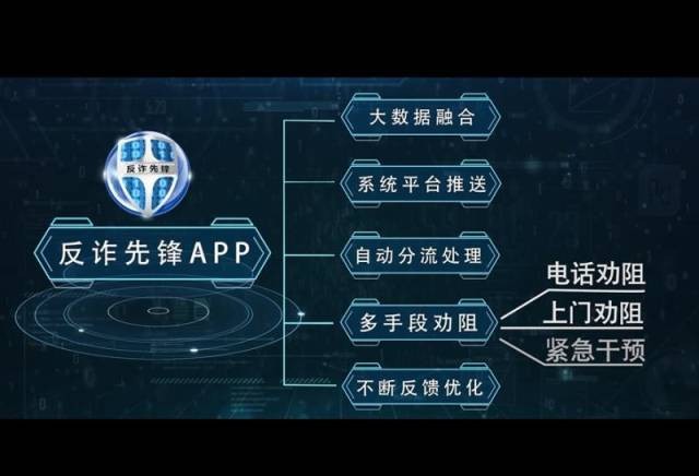 反诈先锋最新版