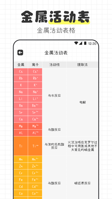趣味化学方程式app