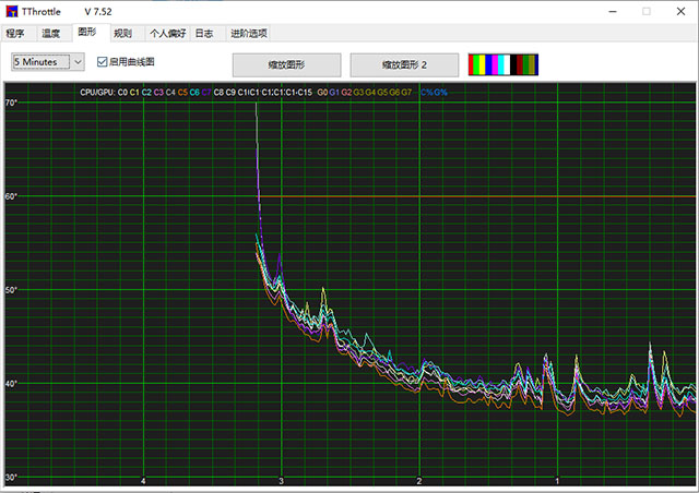 TThrottle(电脑温度监控工具)