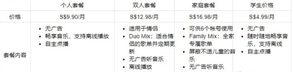 spotify安卓2024最新版