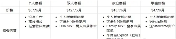 spotify安卓2024最新版