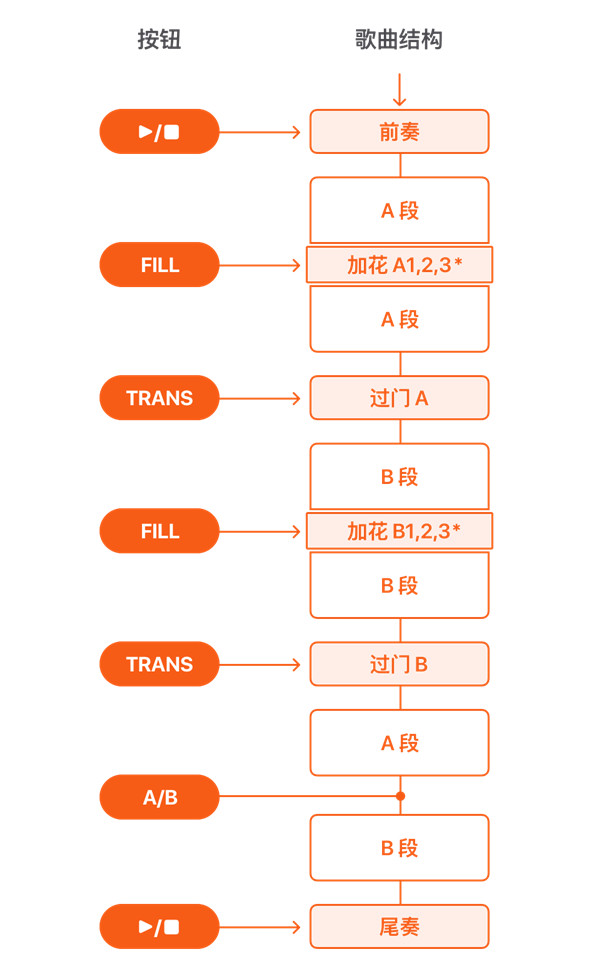 Beat Station中文版