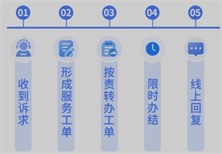 中山Plus客户端官方版
