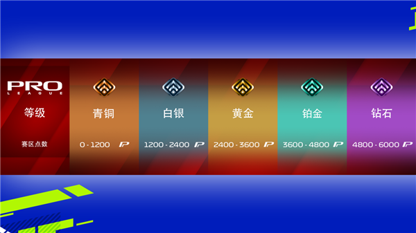 F1 mobile racing官方正版