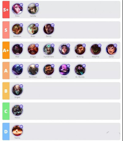 英雄联盟手游(lol手游)低配精简版官方最新版