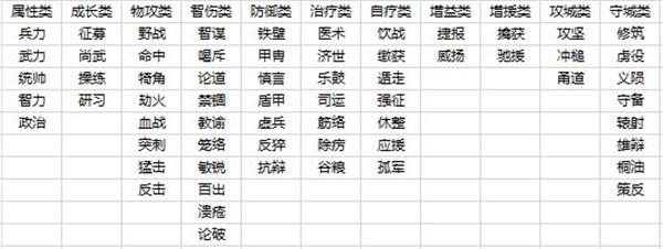 三国字2023最新版