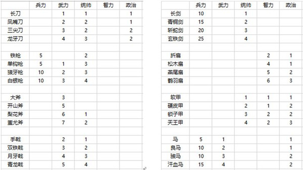 三国字2023最新版
