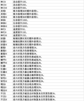 从杂役弟子开始修仙2无限灵石破解版