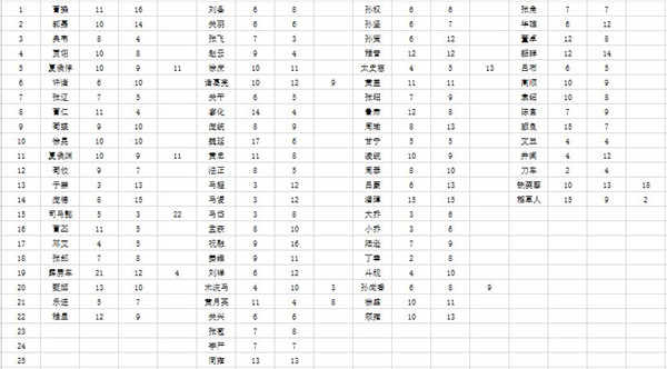 三国字2023最新版