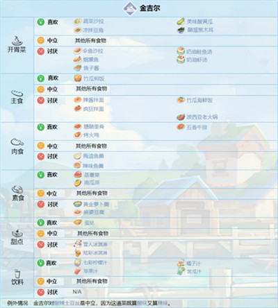 波西亚时光手游官方正版