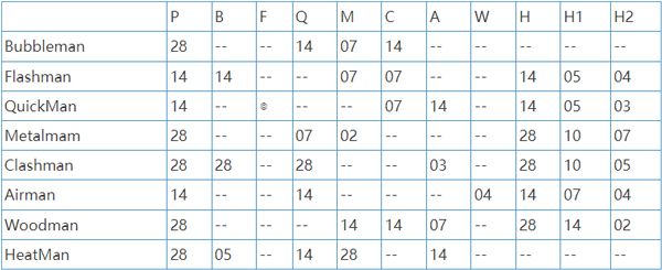 洛克人2最新版(MEGAMAN2)