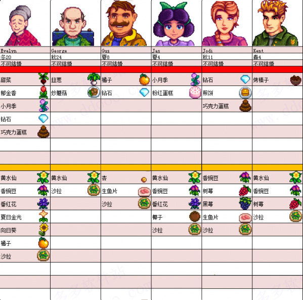 星露谷物语汉化手机版