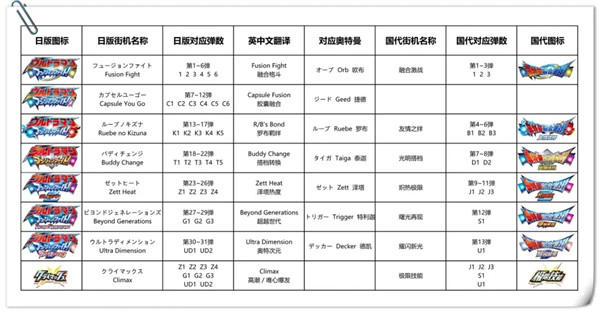 奥特曼融合激战手机版