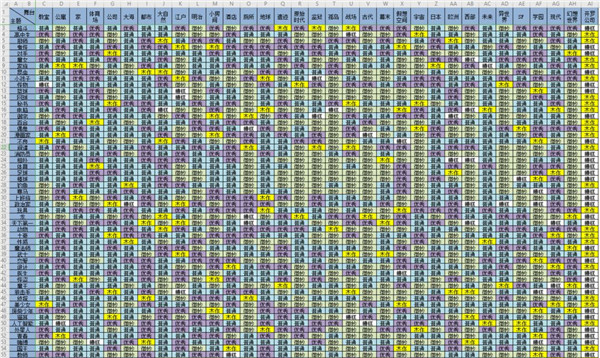 漫画道场物语中文版