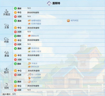 波西亚时光手游官方正版