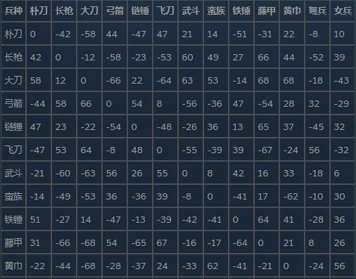 三国群英传2威力加强版