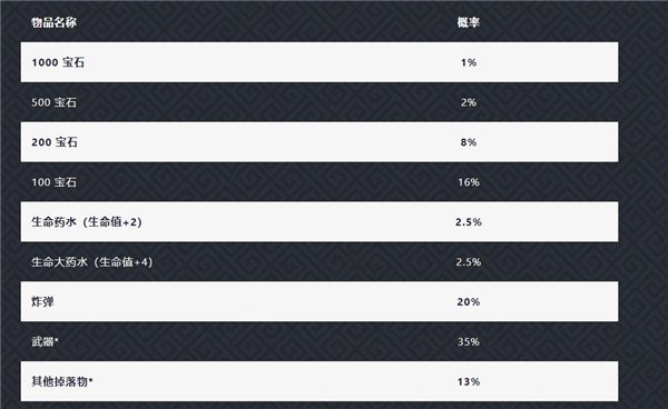 元气骑士小米版