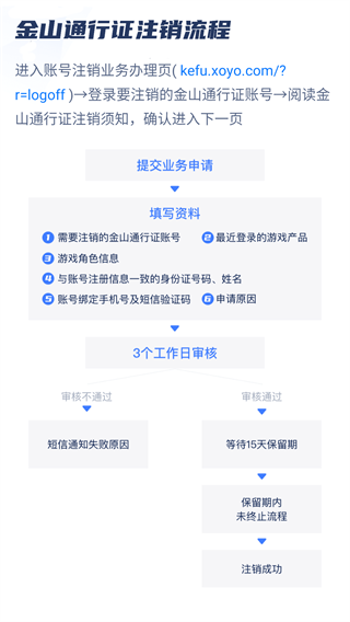 西山居游戏管家app官方最新版(金山手机令牌)