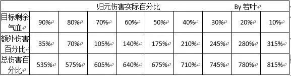 诛仙手游腾讯版