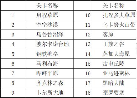 开罗蓝天飞行队物语汉化版