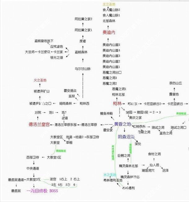 艾诺迪亚3中文版