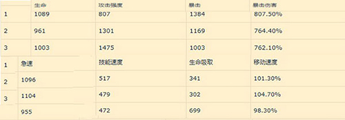 永恒之金官方最新版本