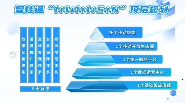 广西智桂通app官方版