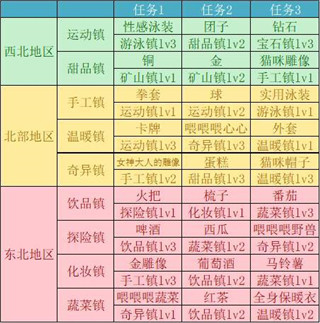 重生蛮荒行星最新版