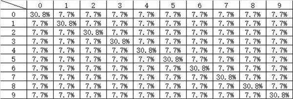经纪手札诡迹官方版