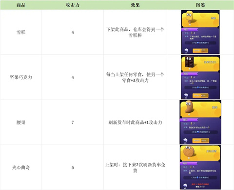 购物车之战游戏