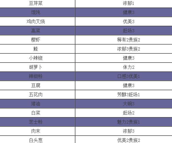 开罗拉面店官方版