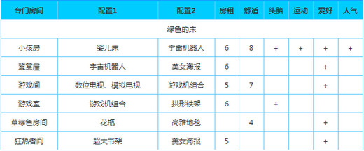 幸福公寓物语官方版