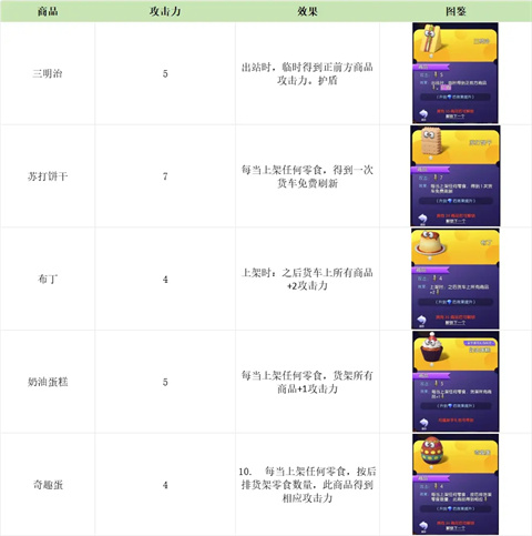 购物车之战游戏