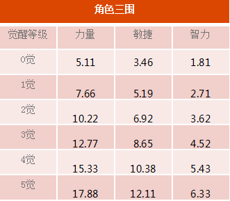 航海王启航b站官方版