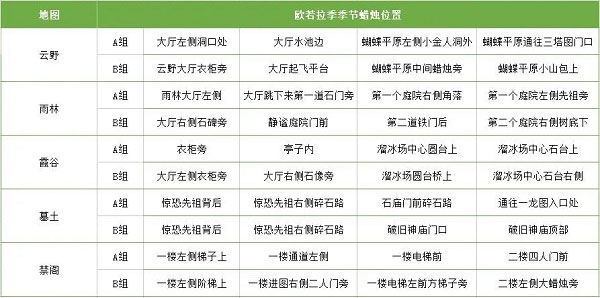 光遇华为渠道服