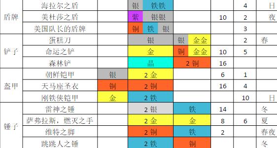 铁匠迷情2官方版
