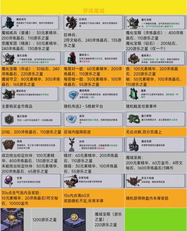 魔镜物语应用宝版