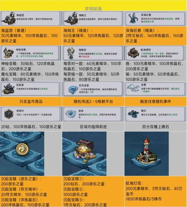 魔镜物语应用宝版