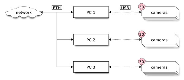 Smart Shooter(远程控制工具)